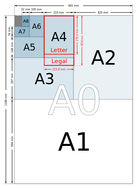 A size